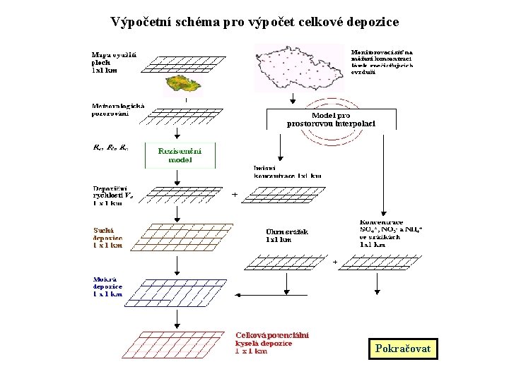 Výpočetní schéma pro výpočet celkové depozice Pokračovat 