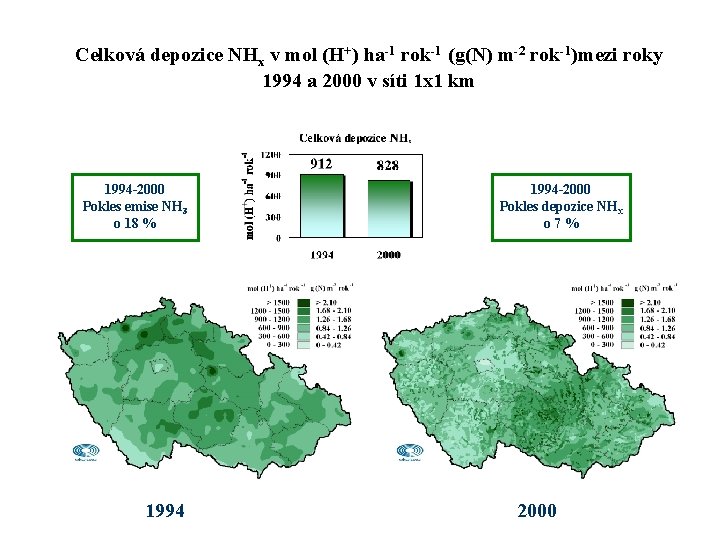 Celková depozice NHx v mol (H+) ha-1 rok-1 (g(N) m-2 rok-1)mezi roky 1994 a