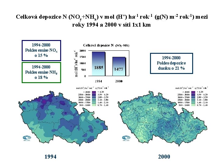 Celková depozice N (NOy+NHx) v mol (H+) ha-1 rok-1 (g(N) m-2 rok-1) mezi roky