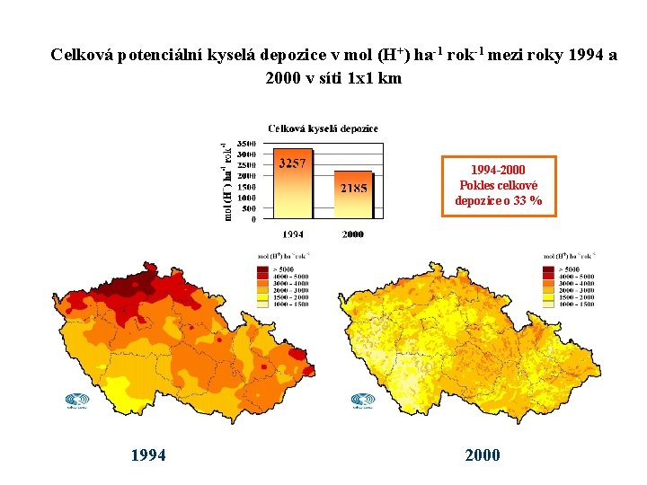 Celková potenciální kyselá depozice v mol (H+) ha-1 rok-1 mezi roky 1994 a 2000