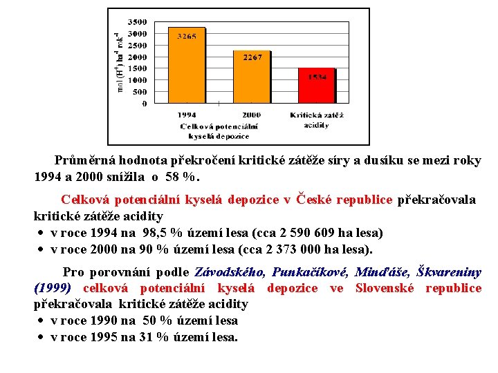 Průměrná hodnota překročení kritické zátěže síry a dusíku se mezi roky 1994 a 2000