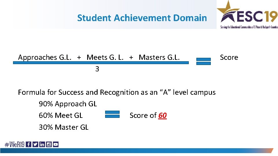 Student Achievement Domain Approaches G. L. + Meets G. L. + Masters G. L.