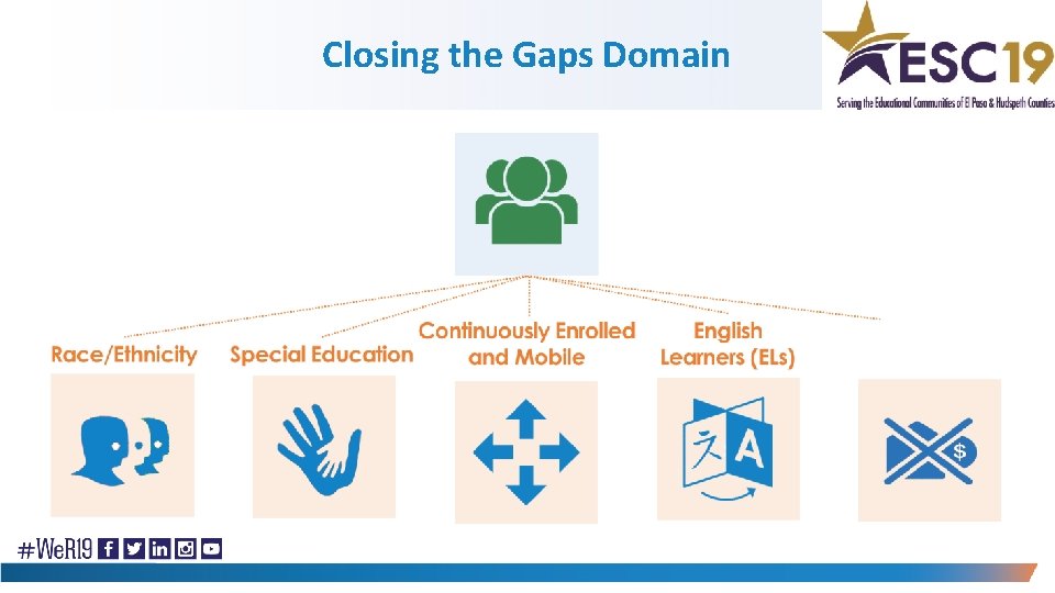 Closing the Gaps Domain 