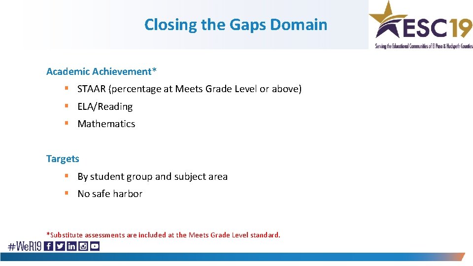 Closing the Gaps Domain Academic Achievement* § STAAR (percentage at Meets Grade Level or