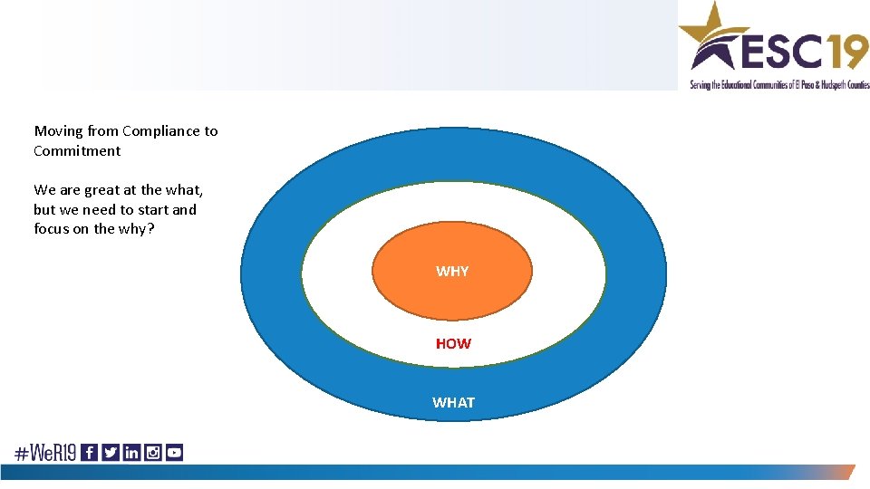 Moving from Compliance to Commitment We are great at the what, but we need