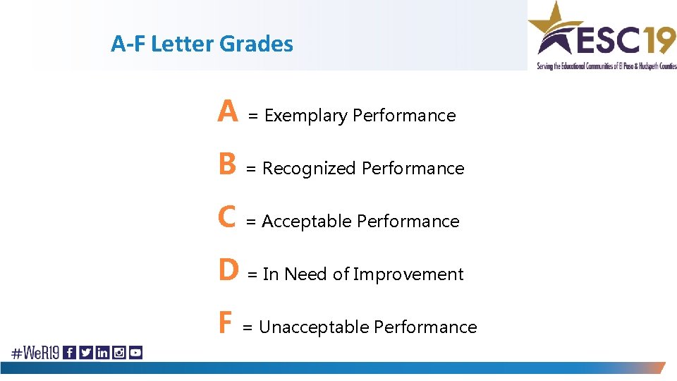 A-F Letter Grades A = Exemplary Performance B = Recognized Performance C = Acceptable