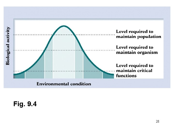 Fig. 9. 4 28 