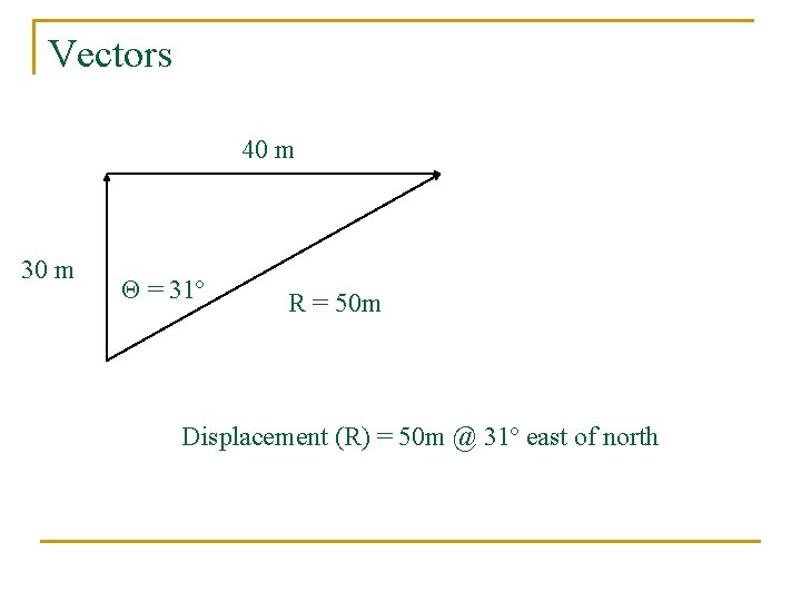 Vectors 40 m 30 m Θ = 31º R = 50 m Displacement (R)