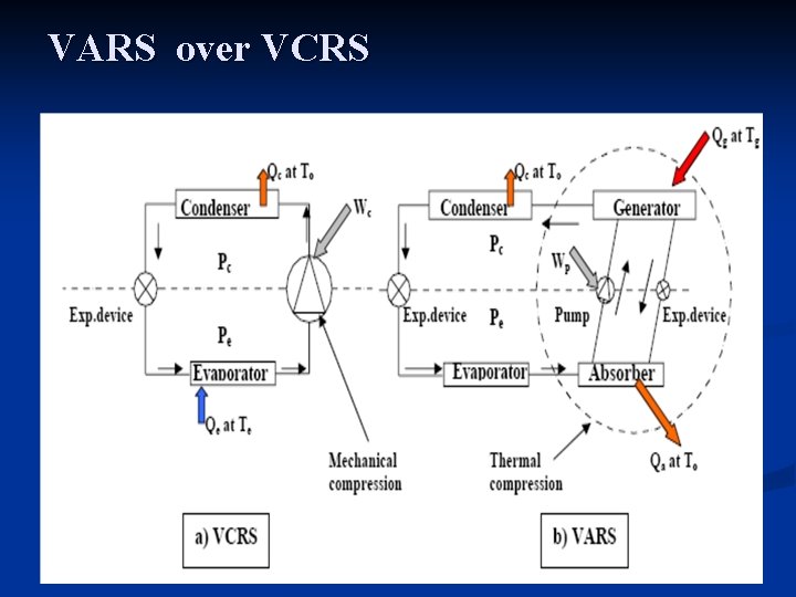 VARS over VCRS 