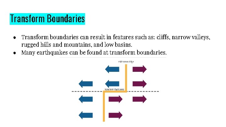 Transform Boundaries ● Transform boundaries can result in features such as: cliffs, narrow valleys,