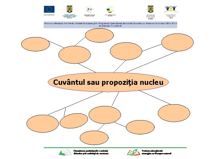 Cuvântul sau propoziţia nucleu 