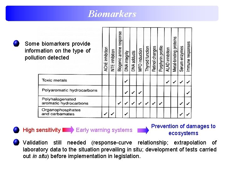 Biomarkers Some biomarkers provide information on the type of pollution detected High sensitivity Early
