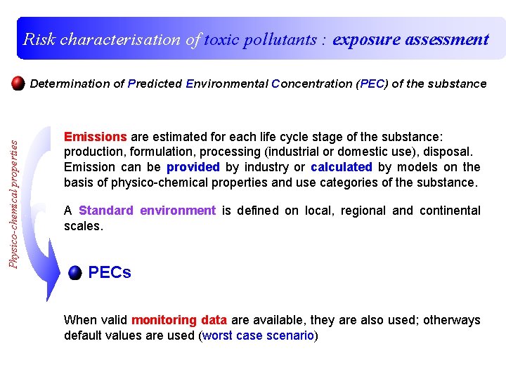 Risk characterisation of toxic pollutants : exposure assessment Physico-chemical properties Determination of Predicted Environmental