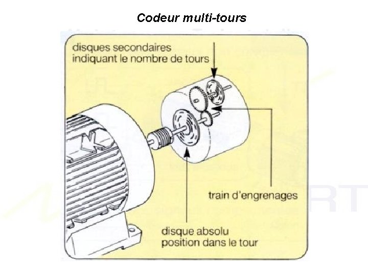 Codeur multi-tours Codeur multi-tours