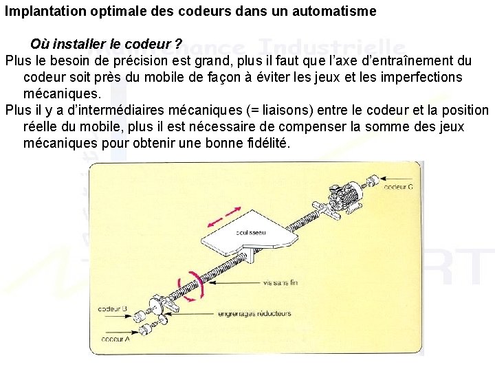 Implantation optimale des codeurs dans un automatisme Où installer le codeur ? Plus le Implantation optimale des codeurs dans un automatisme Où installer le codeur ? Plus le