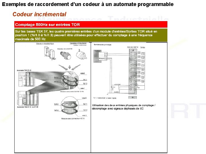 Exemples de raccordement d’un codeur à un automate programmable Codeur incrémental Exemples de raccordement d’un codeur à un automate programmable Codeur incrémental