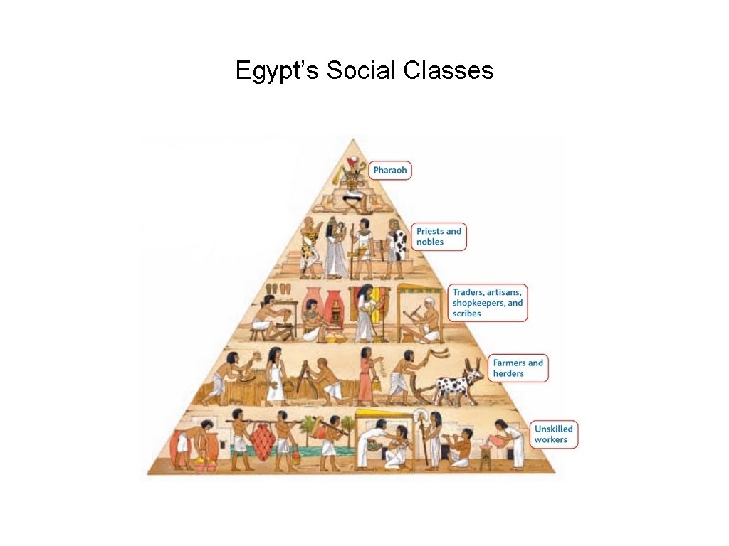 Egypt’s Social Classes 