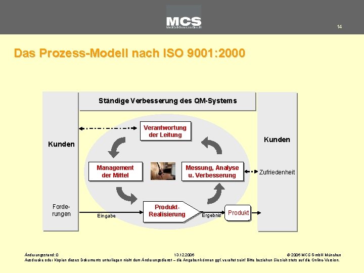 14 Das Prozess-Modell nach ISO 9001: 2000 Ständige Verbesserung des QM-Systems Verantwortung der Leitung