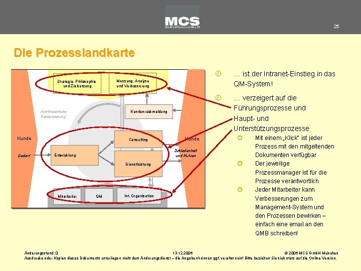 25 Die Prozesslandkarte Strategie, Philosophie und Zielsetzung Kontinuierliche Verbesserung Kundenrückmeldung Kunde Bedarf ¾ …