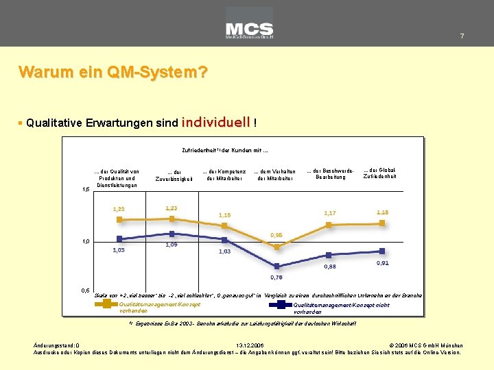 7 Warum ein QM-System? § Qualitative Erwartungen sind individuell ! Zufriedenheit 1) der Kunden