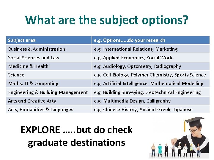 What are the subject options? Subject area e. g. Options. . . do your