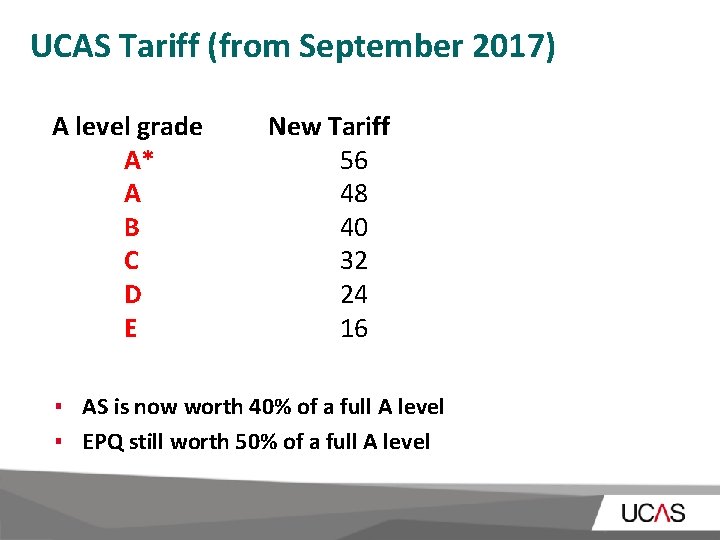 UCAS Tariff (from September 2017) A level grade A* A B C D E