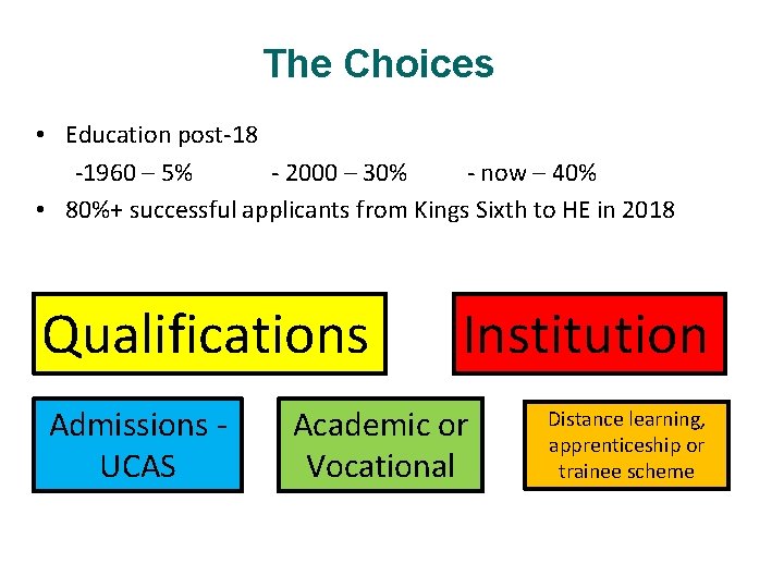 The Choices • Education post-18 -1960 – 5% - 2000 – 30% - now