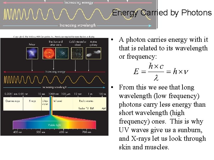 Energy Carried by Photons • A photon carries energy with it that is related