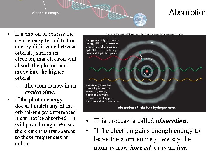 Absorption • If a photon of exactly the right energy (equal to the energy