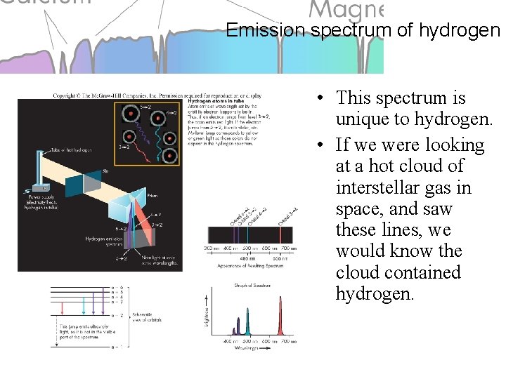 Emission spectrum of hydrogen • This spectrum is unique to hydrogen. • If we