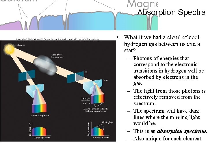 Absorption Spectra • What if we had a cloud of cool hydrogen gas between