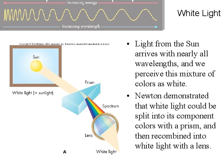 White Light • Light from the Sun arrives with nearly all wavelengths, and we
