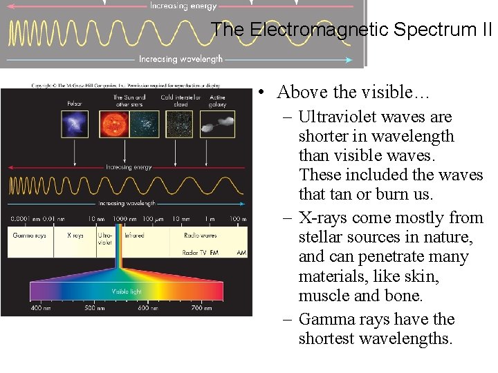 The Electromagnetic Spectrum II • Above the visible… – Ultraviolet waves are shorter in