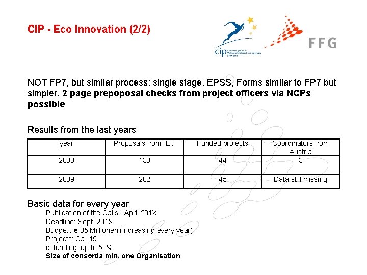 CIP - Eco Innovation (2/2) NOT FP 7, but similar process: single stage, EPSS,