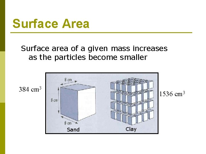 Surface Area Surface area of a given mass increases as the particles become smaller