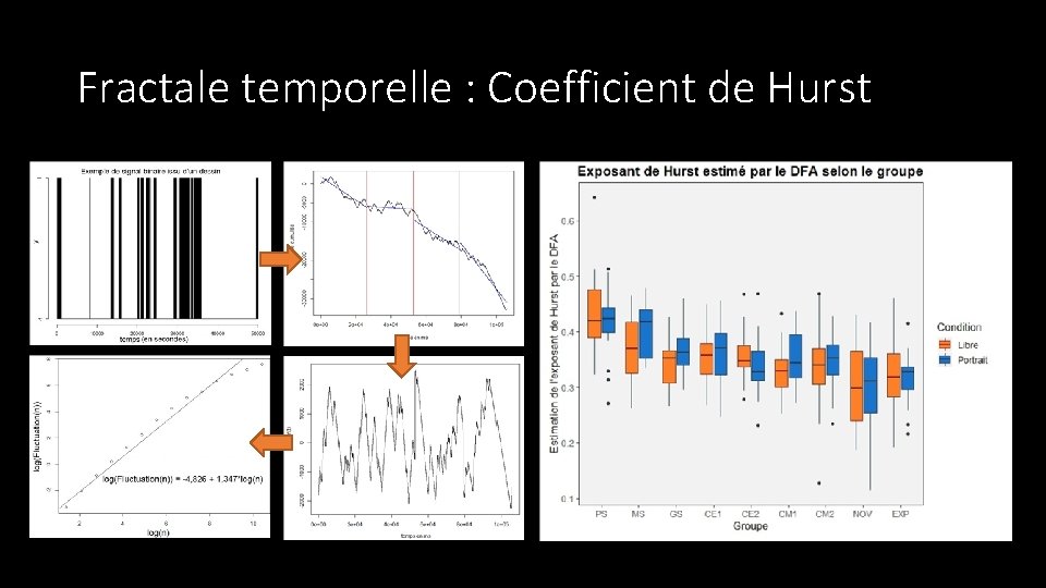 Fractale temporelle : Coefficient de Hurst 