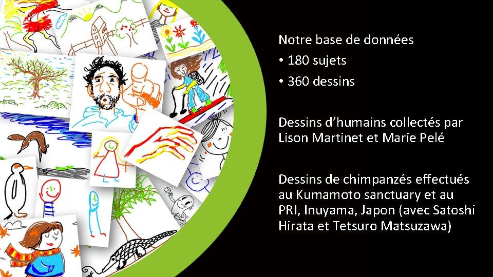 Notre base de données • 180 sujets • 360 dessins Dessins d’humains collectés par