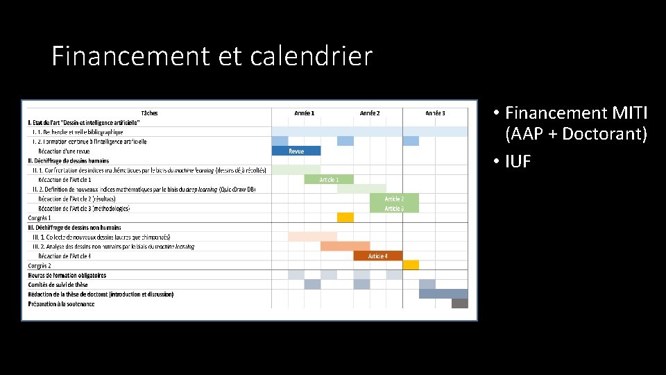 Financement et calendrier • Financement MITI (AAP + Doctorant) • IUF 