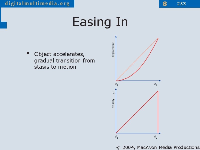 8 253 Easing In • Object accelerates, gradual transition from stasis to motion ©