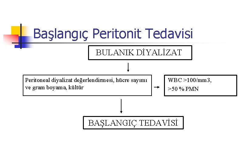 Başlangıç Peritonit Tedavisi BULANIK DİYALİZAT Peritoneal diyalizat değerlendirmesi, hücre sayımı ve gram boyama, kültür