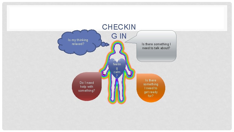 Is my thinking relaxed? CHECKIN G IN Is there something I need to talk