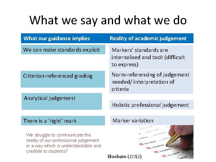What we say and what we do What our guidance implies Reality of academic