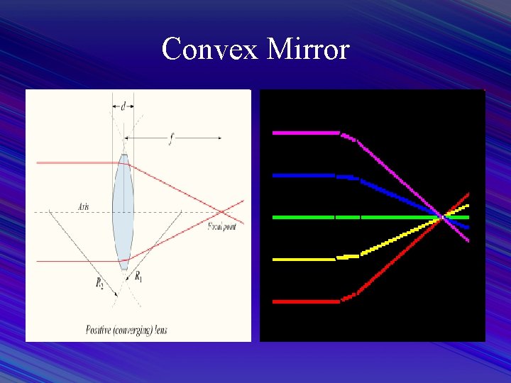 Convex Mirror 
