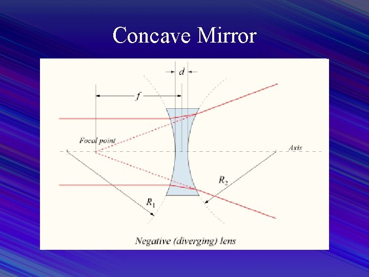 Concave Mirror 