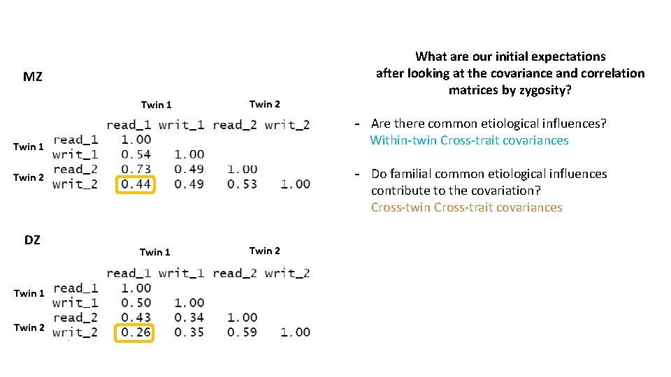 MZ Twin 1 Twin 2 - Are there common etiological influences? Within-twin Cross-trait covariances