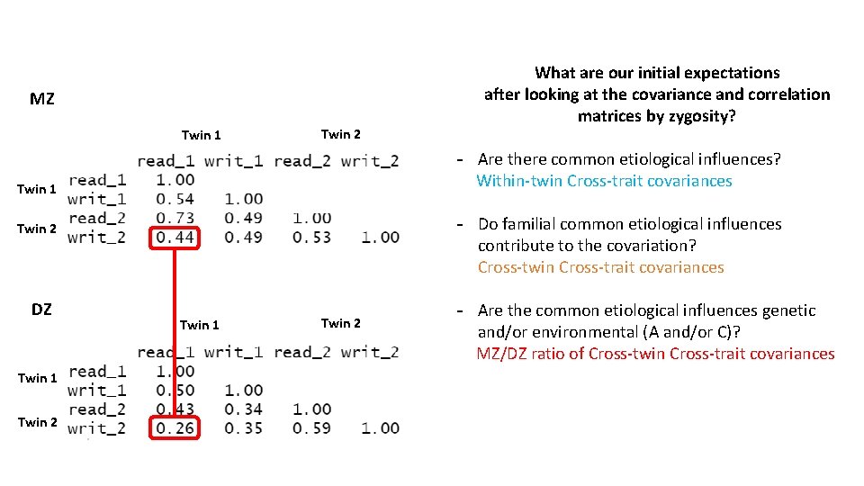 MZ Twin 1 Twin 2 - Are there common etiological influences? Within-twin Cross-trait covariances