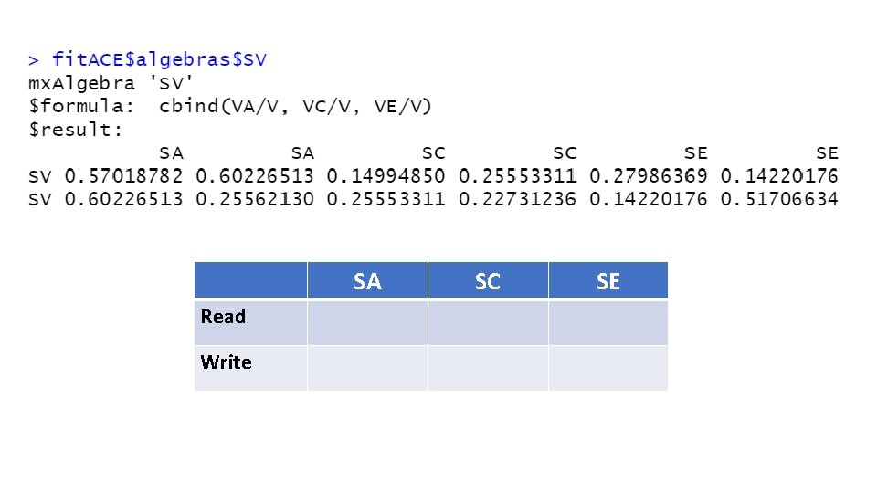 SA Read Write SC SE 