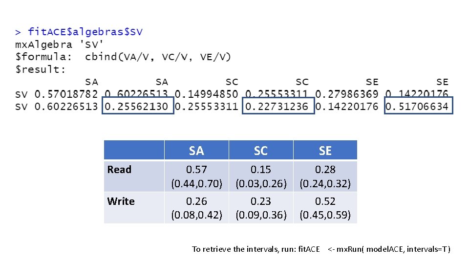 Read Write SA SC SE 0. 57 (0. 44, 0. 70) 0. 26 (0.