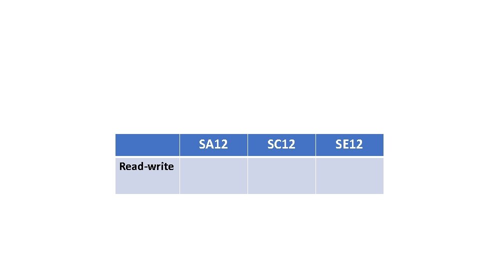 SA 12 Read-write SC 12 SE 12 
