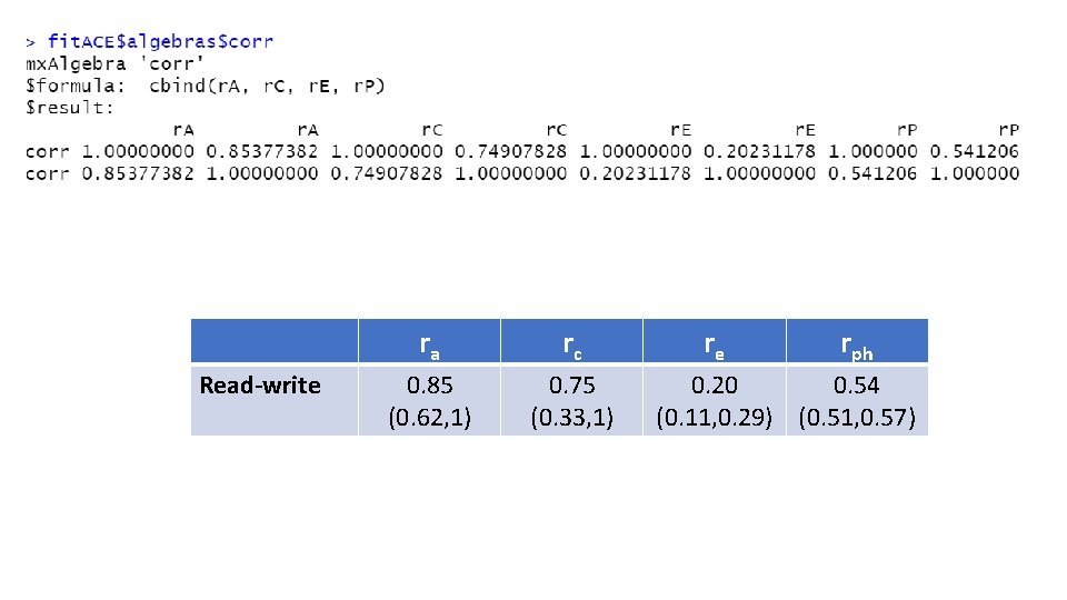 Read-write ra rc 0. 85 (0. 62, 1) 0. 75 (0. 33, 1) re